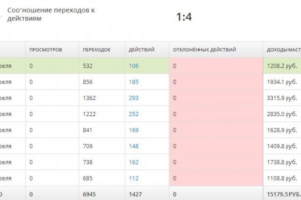 Не заходит на кракен