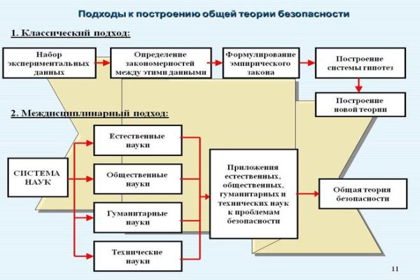 Кракен тг ссылка
